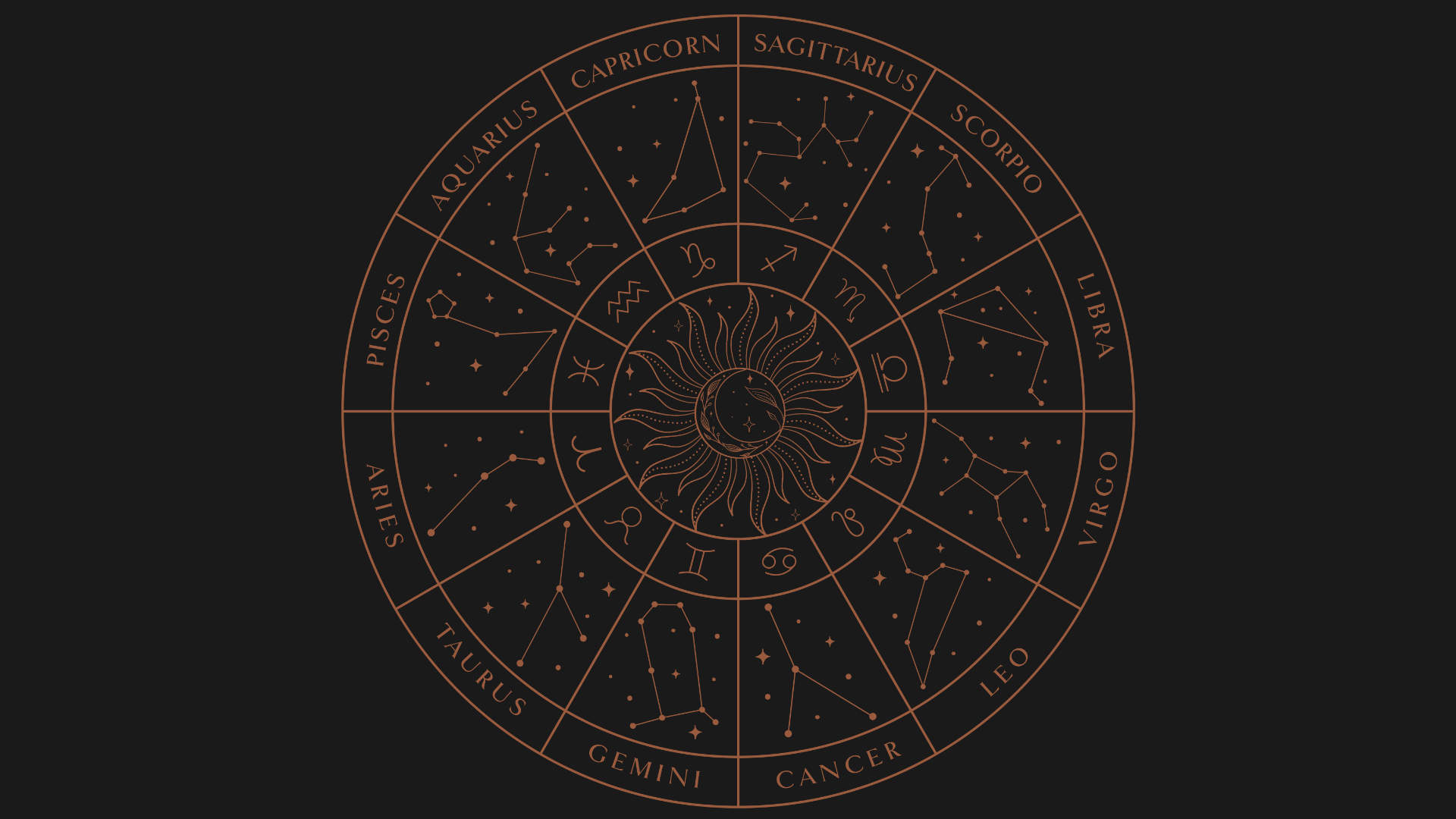 What is the meaning of an ascendant sign in your horoscope? Horroscope